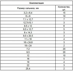 Набор сальников, D 6, 35-25.4 мм, 125 предметов Сибртех 47599