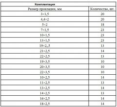 Набор резиновых уплотнительных прокладок, D 3-23 мм, 279 предметов Сибртех 47598