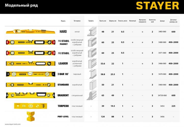 Короткий магнитный уровень STAYER Torpedo 225 мм 3454_z02