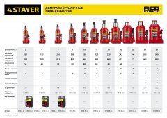 Гидравлический бутылочный домкрат STAYER RED FORCE 8т, 230-457 мм 43160-8_z01