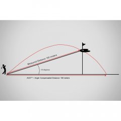 Оптический дальномер Leica Pinmaster II Pro