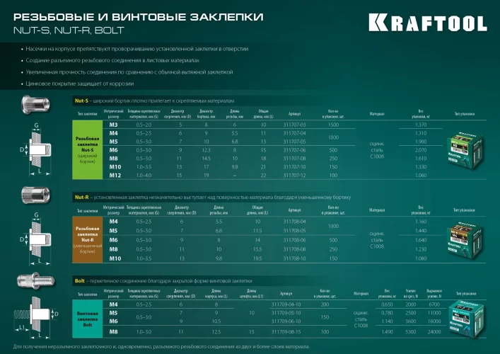 Стальные резьбовые заклепки с насечками KRAFTOOL Nut-S М12, 100 шт. 311707-12