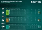 Стальные резьбовые заклепки с насечками KRAFTOOL Nut-S М12, 100 шт. 311707-12