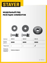 Элемент режущий (22х2 мм) для плиткорезов арт. 3307-хх; 3318-хх STAYER 3320-22