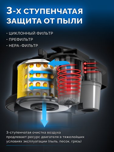 ЗУБР АР-5 редуктор, 6 скоростей, увеличенные колеса, мотоблок бензиновый, Профессионал (МБ5-500)