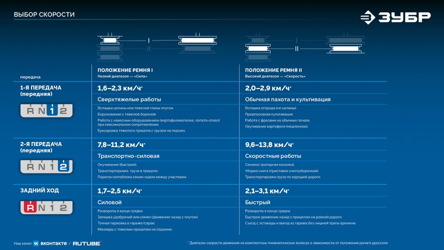 ЗУБР АР-5 редуктор, 6 скоростей, увеличенные колеса, мотоблок бензиновый, Профессионал (МБ5-500)