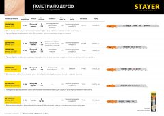 Полотна по дереву, ДВП, ДСП (2 шт; 75х4 мм; Bi-Metall; Т-хвост.; Т144DF) для электролобзика STAYER 15985-4_z02