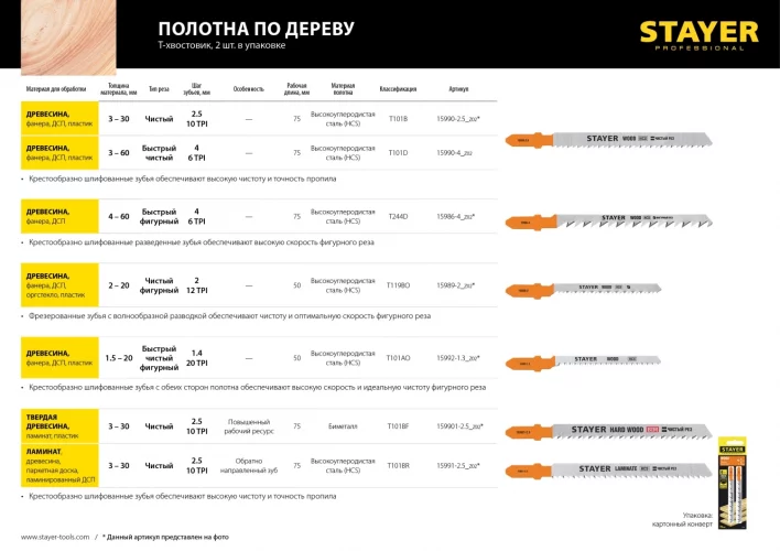 Полотна по дереву, ДВП, ДСП (2 шт; 75х4 мм; HCS; Т-хвост.; Т244D) для электролобзика STAYER 15986-4_z02