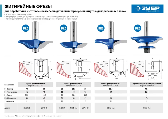 Фигирейная фреза ЗУБР Профессионал №2, 63.5x13 мм, радиус 25.4 мм 28761-63.5