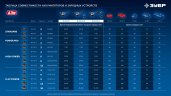 ЗУБР 20 В, ″Сотка″ d105 мм, без АКБ (LMS), компактная УШМ, Профессионал (AB-100-850)