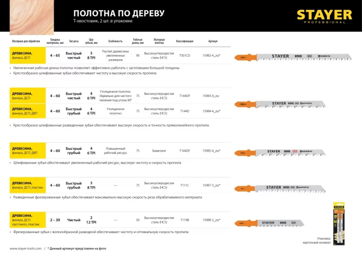 Полотно по дереву для электролобзика, шаг 2 мм, 50 мм, 2 шт, STAYER Professional 15988-2_z02