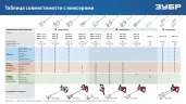 Насадка-миксер ЗУБР Профессионал "снизу-вверх" для шпаклевок М14, 120 мм МНШ-П120