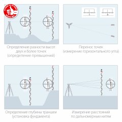 Рейка геодезическа ЗУБР РГ 5 34948-5