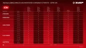 20 В, 1 порт, 1 х 3 А, зарядное устройство для LMS АКБ ЗУБР БЗУ-20-1