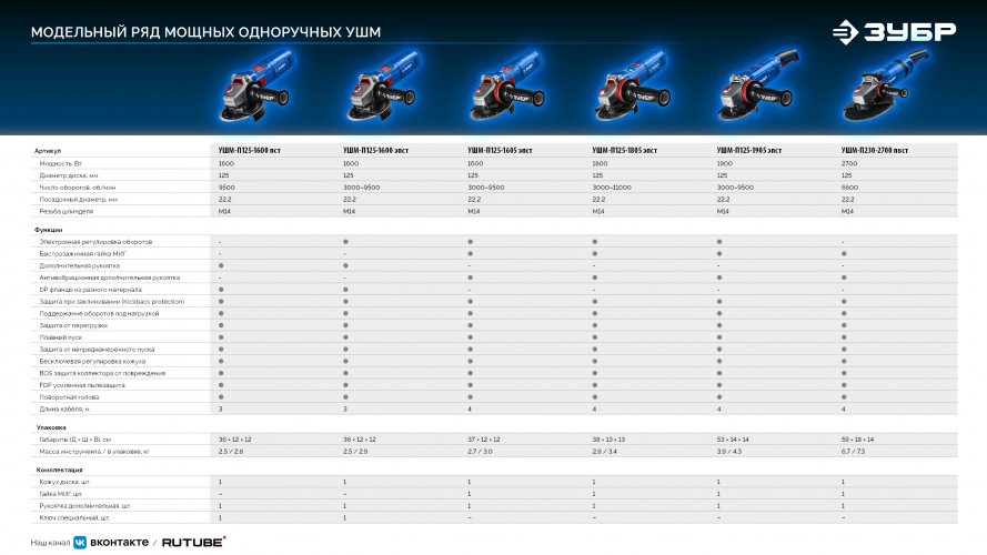 ЗУБР 1600 Вт, d125 мм, УШМ, регулировка оборотов, Профессионал (УШМ-П125-1600 эпст)