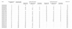 Клиновой анкер KRAFTOOL оцинкованный, ETA Опция 7, М12x220, 25 шт. 302184-12-220