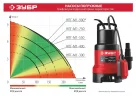 Погружной дренажный насос ЗУБР НПГ-М1-550