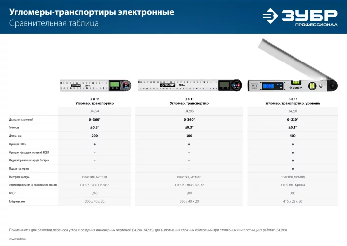 Электронный угломер ЗУБР Профессионал Угол-40 400 мм 34288