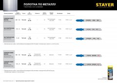 Полотна по металлу STAYER (2 шт; 50х1.2 мм; HSS; Т-хвост.; Т118В) для электролобзика 15993-1.4_z02