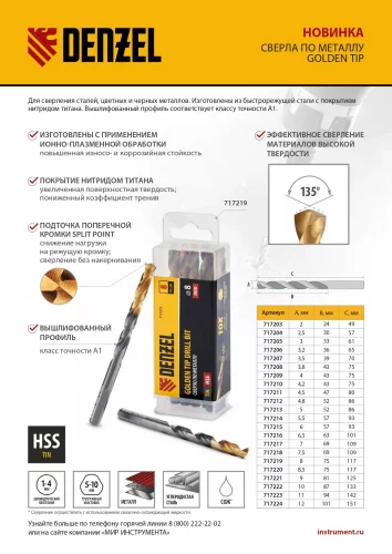 Сверло по металлу, 5,5 мм, HSS-Tin, Golden Tip, 10 шт. Denzel 717214
