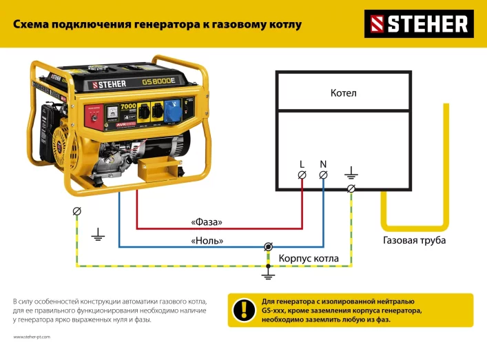 Бензиновый генератор STEHER 3300 Вт GS-4500