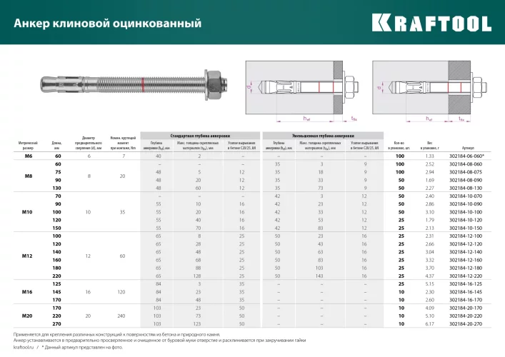 Клиновой анкер KRAFTOOL оцинкованный, М20x170, 10 шт. 302184-20-170