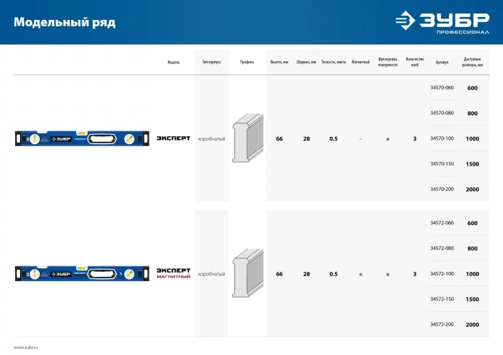 Магнитный уровень ЗУБР Эксперт-М с зеркальным глазком, 1000 мм 34572-100