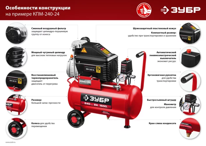 Воздушный масляный компрессор 240 л/мин, 24 л, 1500 Вт ЗУБР КПМ-240-24