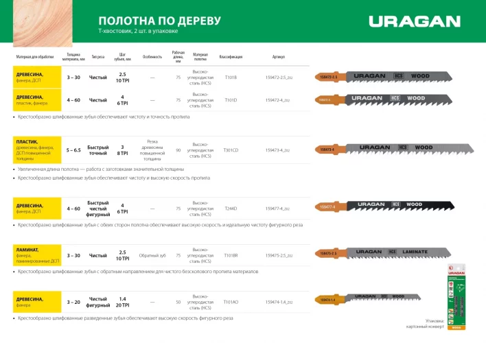 Полотна T101B HCS по дереву ДСП ДВП T-хвостовик шаг 2.5 мм 100/75 мм 2 шт. URAGAN 159472-2.5_z02