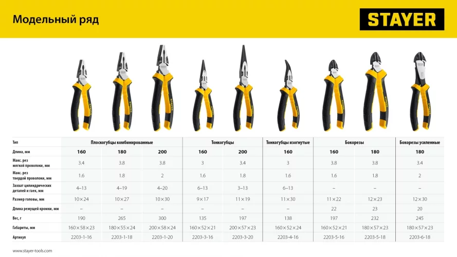 Тонкогубцы STAYER Hercules 200 мм 2203-3-20_z01