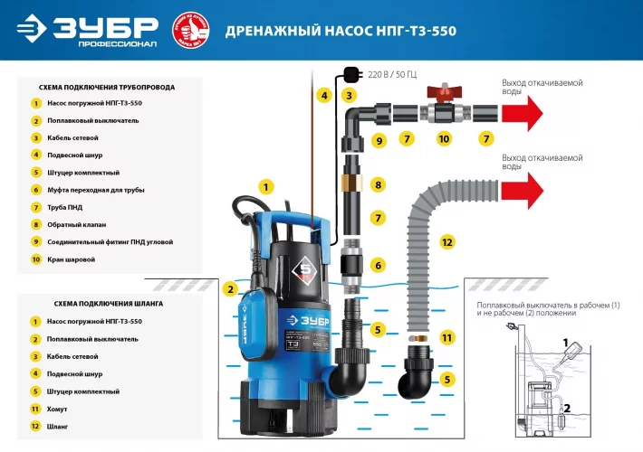 Дренажный насос Профессионал 550 Вт для грязной воды ЗУБР НПГ-Т3-550