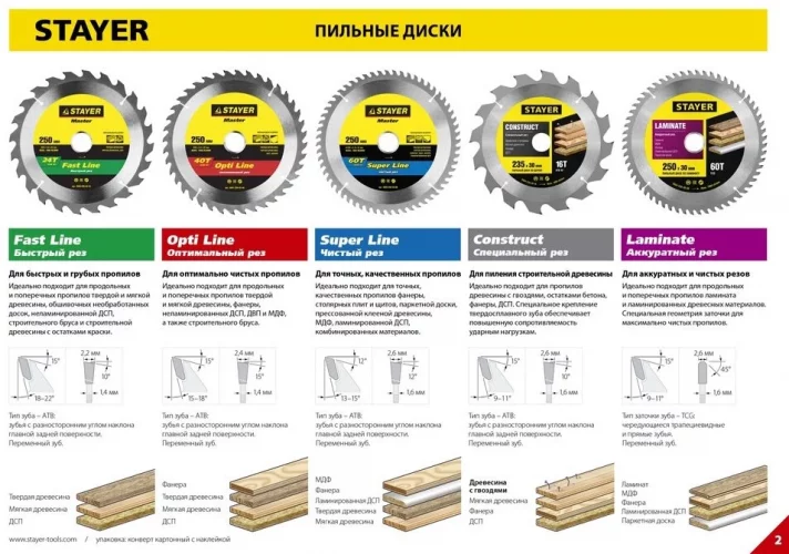 Пильный диск Construct line для древесины с гвоздями (190x30 мм, 12Т) STAYER 3683-190-30-12