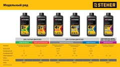 STEHER 2T-HP, 1 л, минеральное масло для 2-тактных двигателей (76003-1)