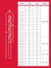 91 шт, (1-10/0,1 мм), сталь Р4М2, класс В, пласт.бокс, набор сверл по металлу ЗУБР 29605-H91
