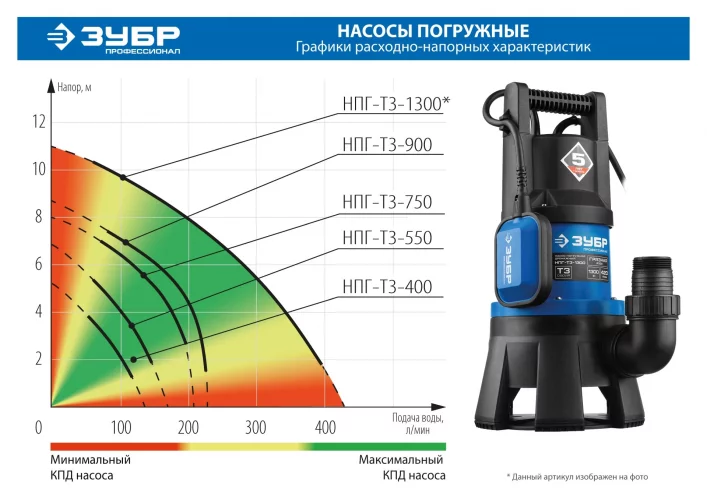 Дренажный насос для грязной воды Профессионал 750 Вт ЗУБР НПГ-Т3-750