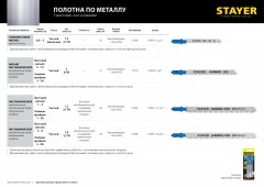 Полотно по металлу для электролобзика, шаг 1,2мм, 110мм, 2шт, STAYER Professional 159951-1.2_z02