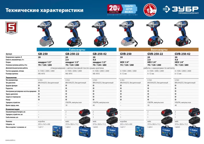 Бесщеточный винтоверт Профессионал 20 В, 2 АКБ, 2 Ач, в кейсе ЗУБР GVB-250-22