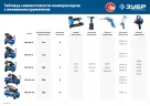 Воздушный масляный компрессор Профессионал 400 л/мин, 50 л, 2200 Вт ЗУБР КПМ-400-50