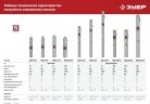 Центробежный скважинный насос ЗУБР НСЦ-75-60