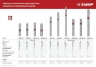 Центробежный скважинный насос ЗУБР НСЦ-75-80