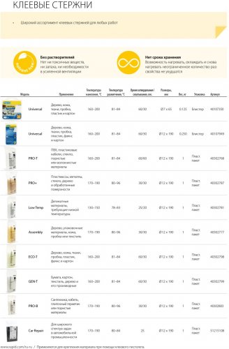 Стержень клеевой универсальный (12х190 мм; 1 кг) RAPID 40302798