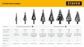 STAYER Pro-Max 4-12мм, 9 ступеней, винтовая спираль, сверло ступенчатое (29661-4-12-9)
