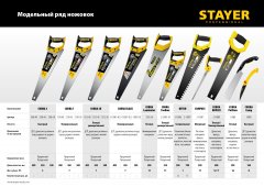 Ножовка универсальная пила STAYER "Cobra 7" 500 мм, 7 TPI, универсальный зуб, рез вдоль и поперек волокон, для средних заготовок, фанеры, ДСП, МДФ, 1510-50_z02