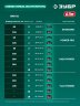 ЗУБР 40В (2x20В), 51 см, без АКБ (LMS), снегоуборщик аккумуляторный (СМА-51)