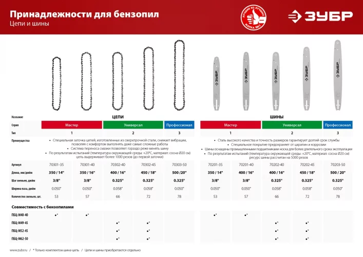 Шина для бензопил ЗУБР Профессионал тип 3 (0.325"; 20"; 0.050") 70203-50