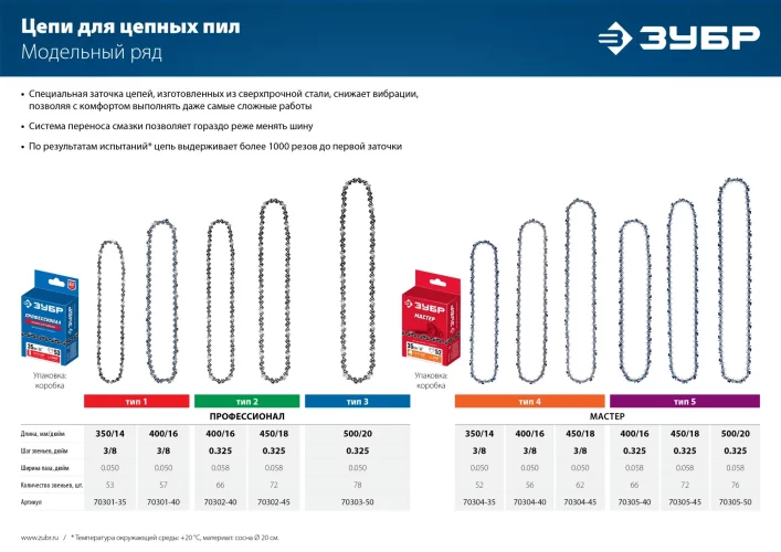 Цепь "МАСТЕР" тип 1 (3/8"; 0.050"; 16") для пил ЗЦПБ-360-350, ЗЦПБ-370, ЗЦПБ-400 ЗУБР 70301-40