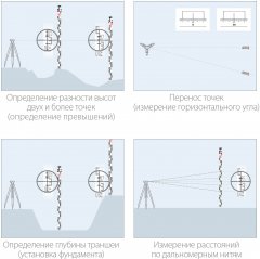 Геодезическая рейка ЗУБР РГ 3 34948-3