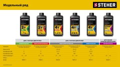 STEHER 4Т-5W30, 1 л, зимнее полусинтетическое масло для 4-тактных двигателей (76012-1)