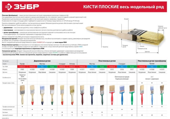 Плоская кисть, светлая щетина, деревянная ручка, 20мм ЗУБР УНИВЕРСАЛ-ОПТИМА 01099-020_z01