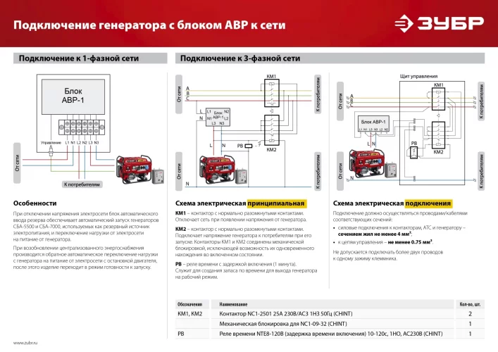 Бензиновый генератор ЗУБР 2200 Вт СБ-2200